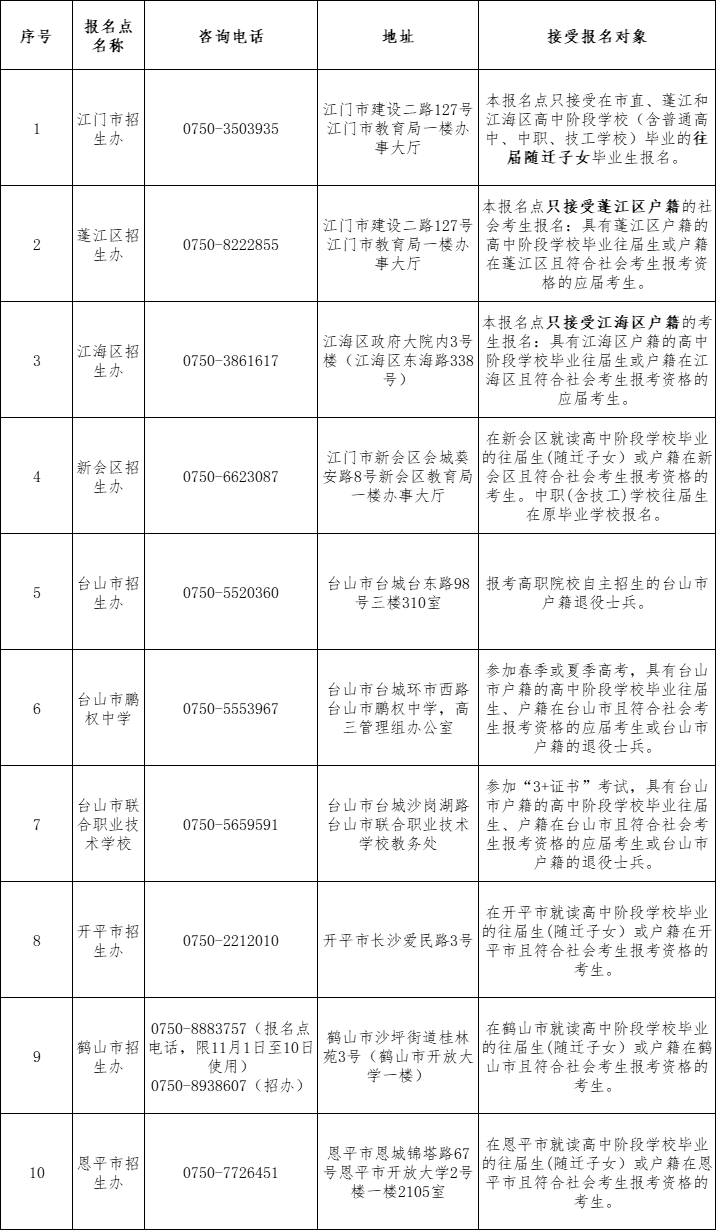 江门市报名对象