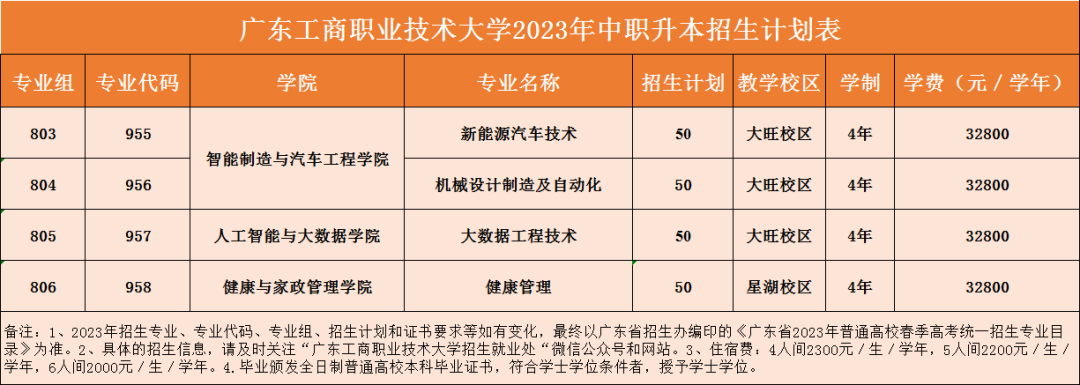 2023年招生专业