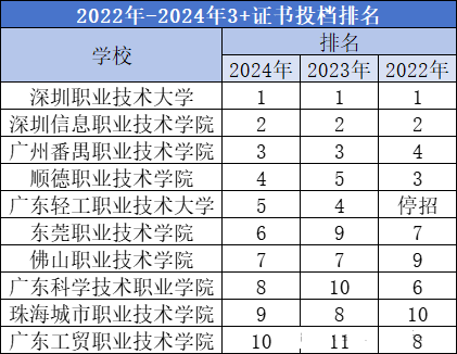 院校排名