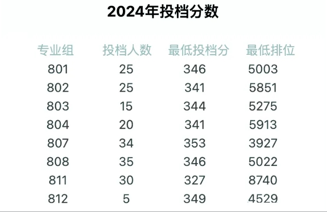 广州番禺职业技术学院录取线