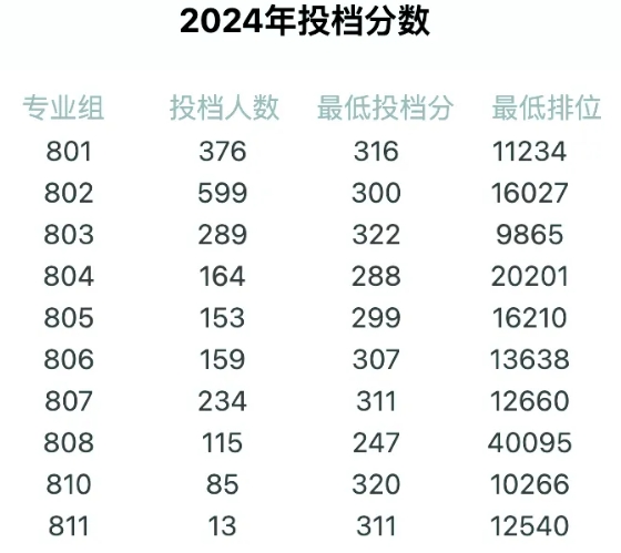 广东科学技术职业学院录取线