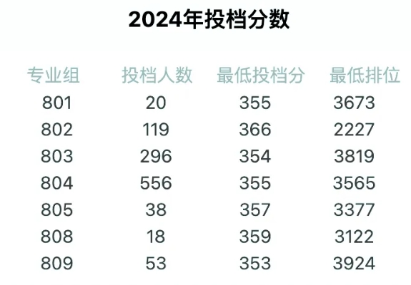 深圳信息职业技术学院录取线