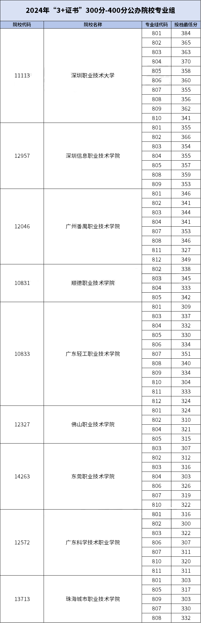 分数线