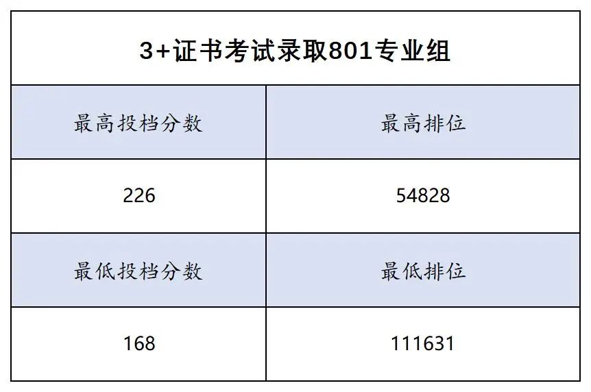 广东信息工程职业学院分数