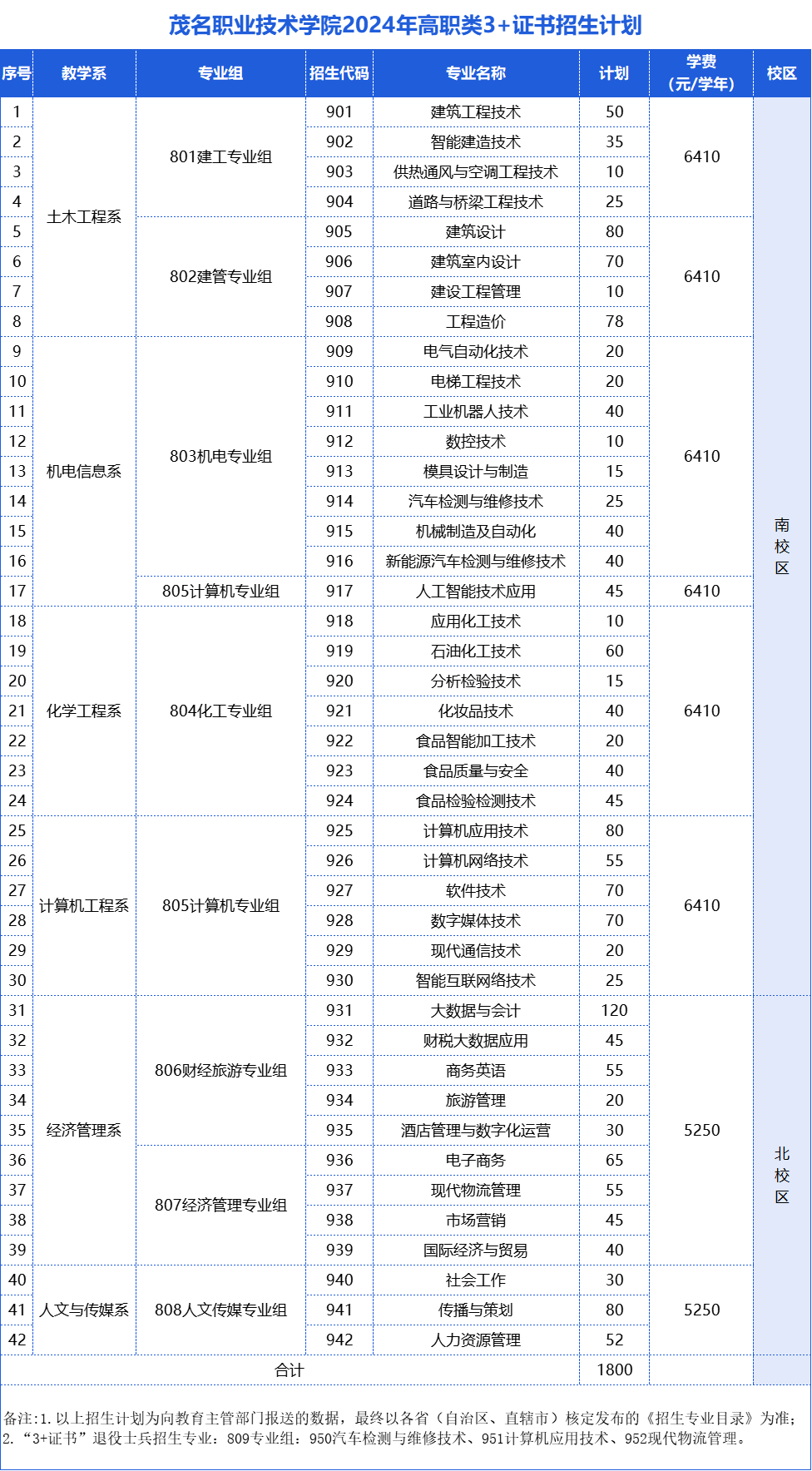 招生计划