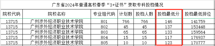 录取线