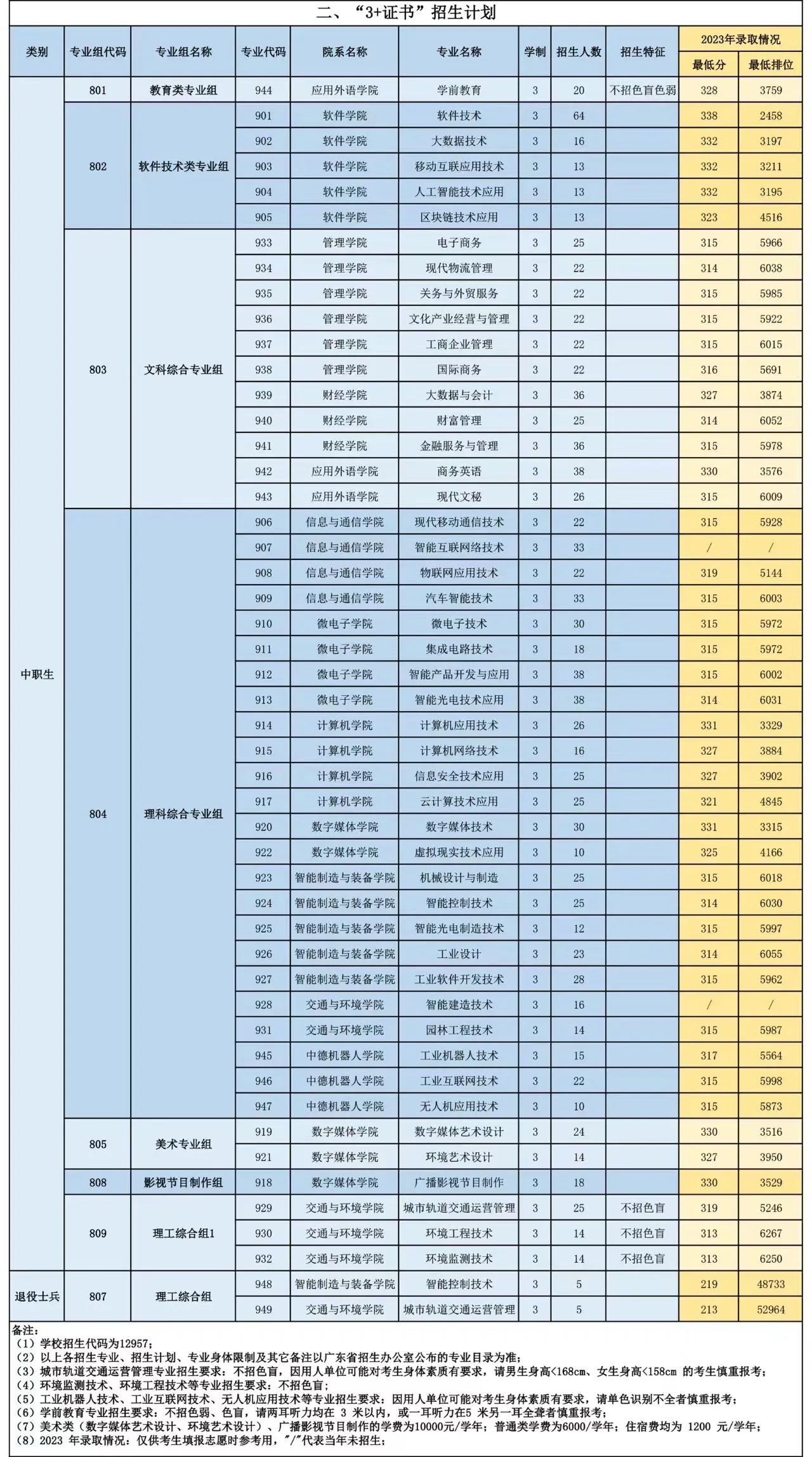 招生计划