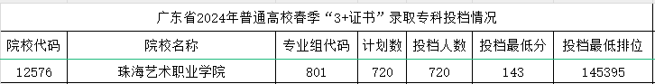 分数线