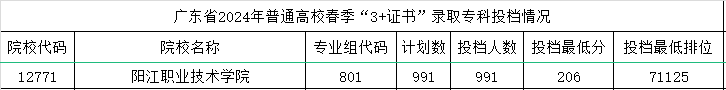 分数线