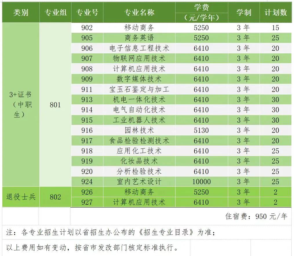 招生计划