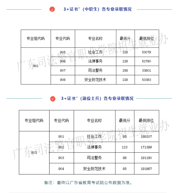 分数线