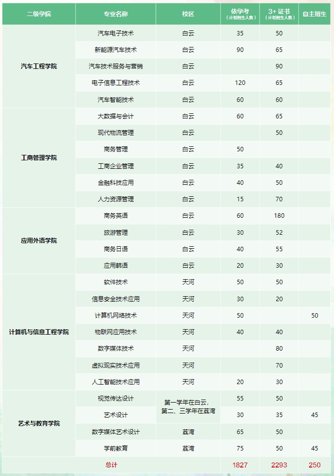 广东工贸招生计划2