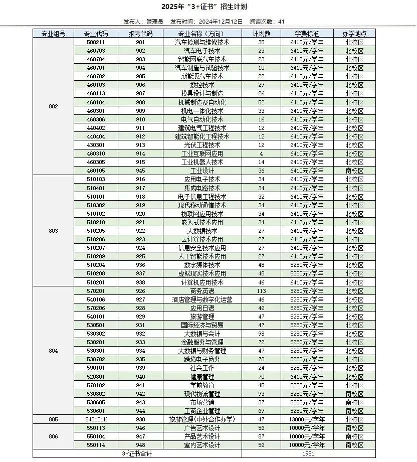 2025年广东机电职业技术学院3+证书考试招生计划