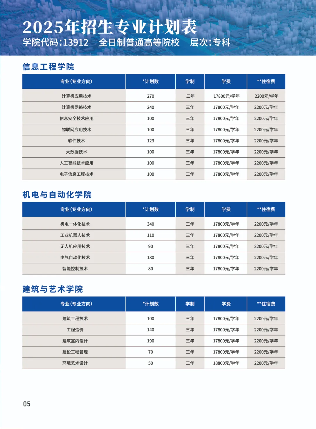 广州现代信息学院招生计划1