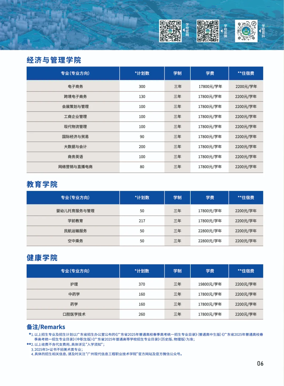 广州现代信息学院招生计划2