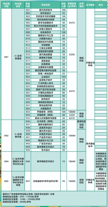 2025年广东职业技术学院3+证书招生计划