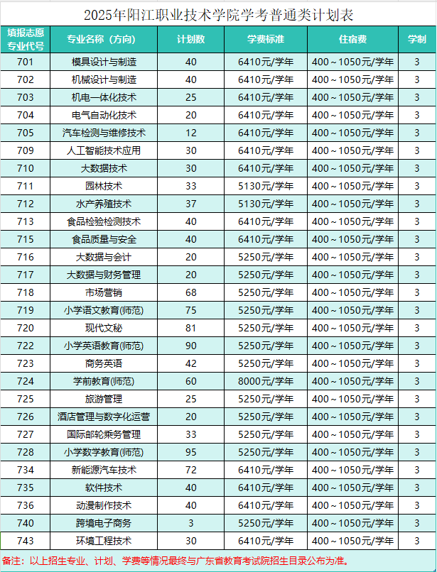 学考普通类招生计划