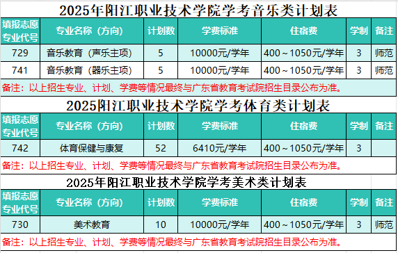 学考艺体类招生计划