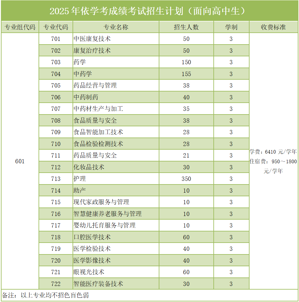 广东江门中医药职业学院2025年依学考招生计划