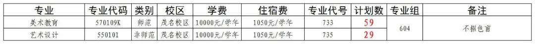 广东茂名幼儿师范专科学校2025年依学考604组