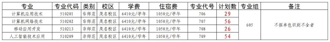 广东茂名幼儿师范专科学校2025年依学考605组