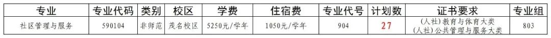 广东茂名幼儿师范专科学校2025年3+证书803组