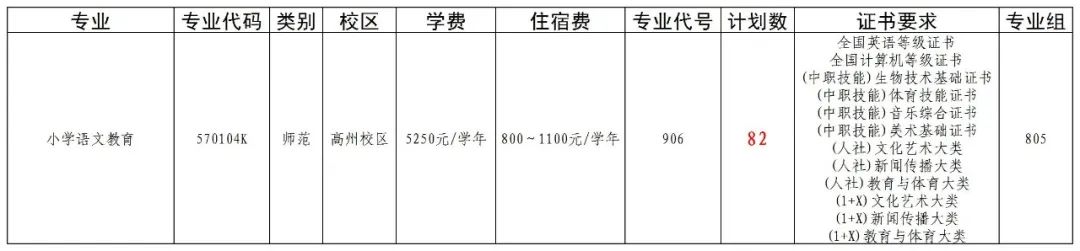 广东茂名幼儿师范专科学校2025年3+证书805组