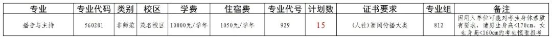 广东茂名幼儿师范专科学校2025年3+证书812组