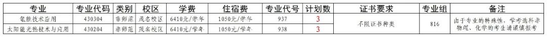 广东茂名幼儿师范专科学校2025年3+证书816组