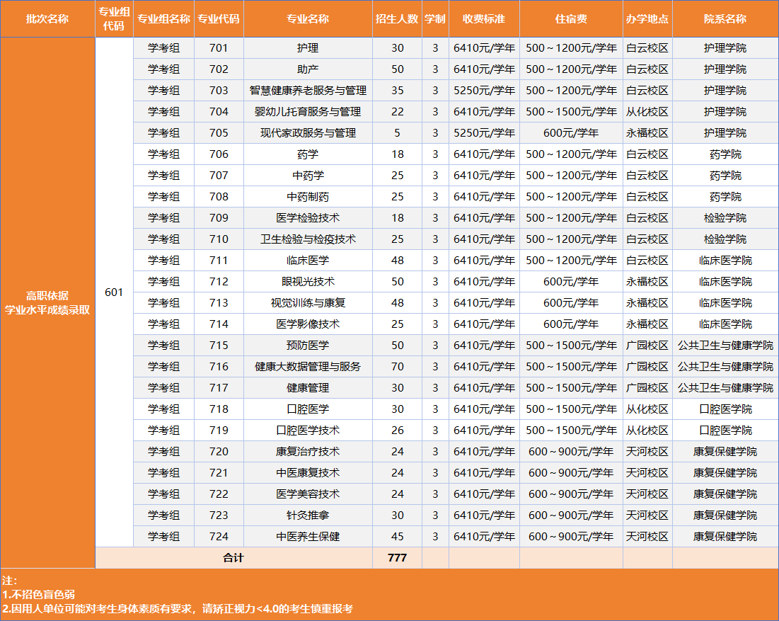 学业水平考试