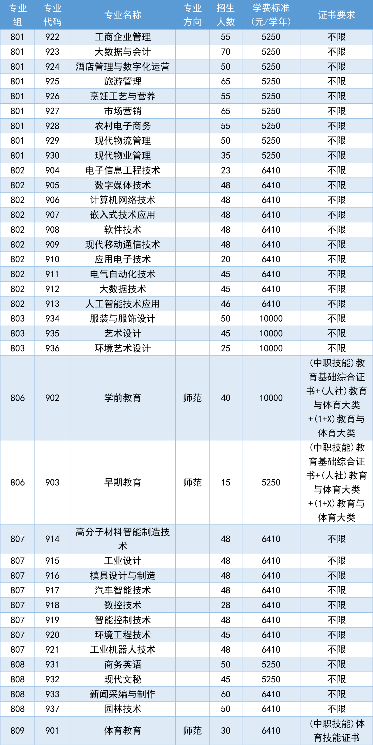 中职生招生计划