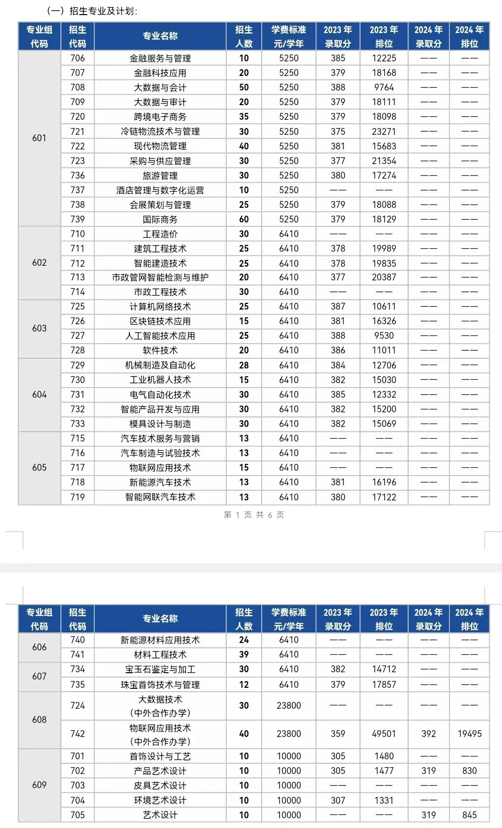 依学考招生计划