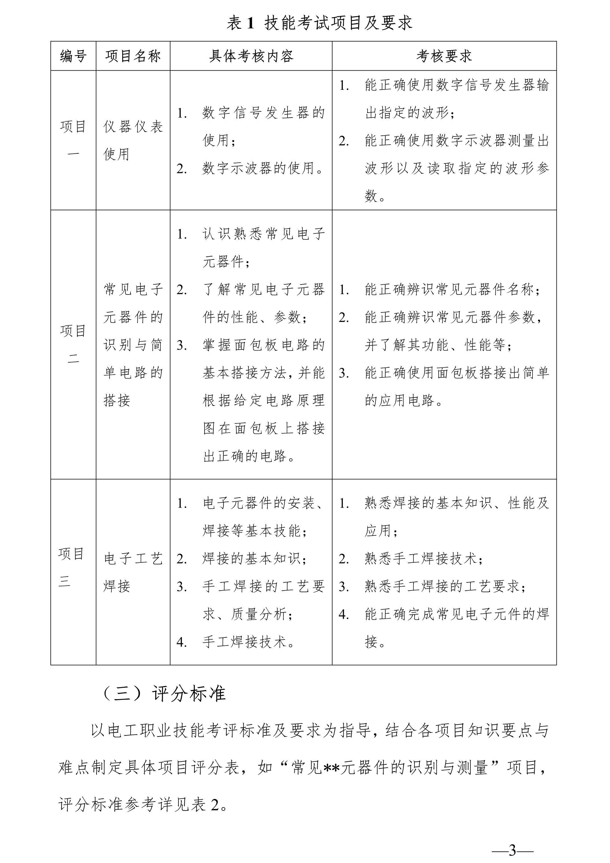 广东科技学院2025年“3+证书” 电子信息工程专业职业技能测试大纲