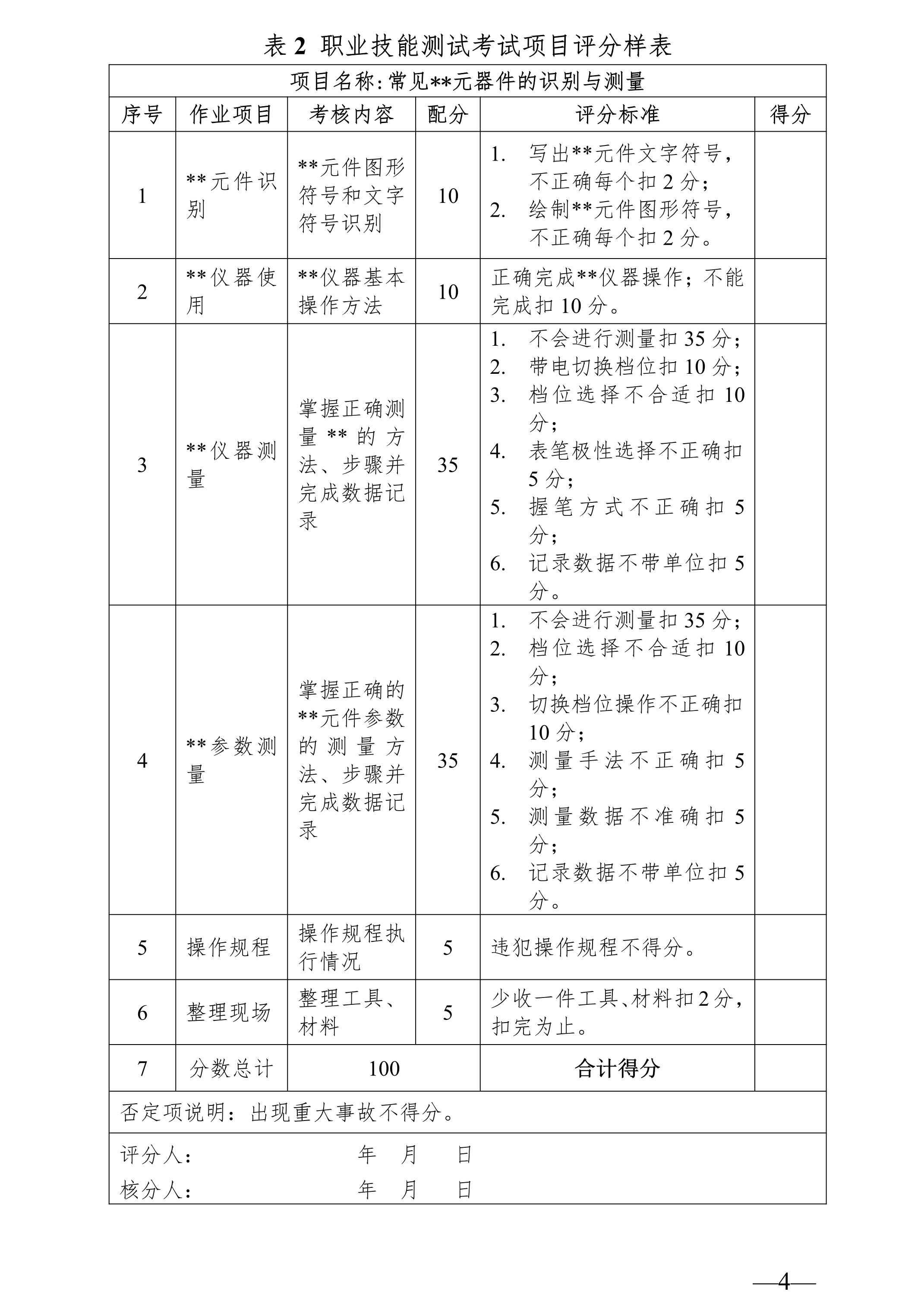 广东科技学院2025年“3+证书” 电子信息工程专业职业技能测试大纲