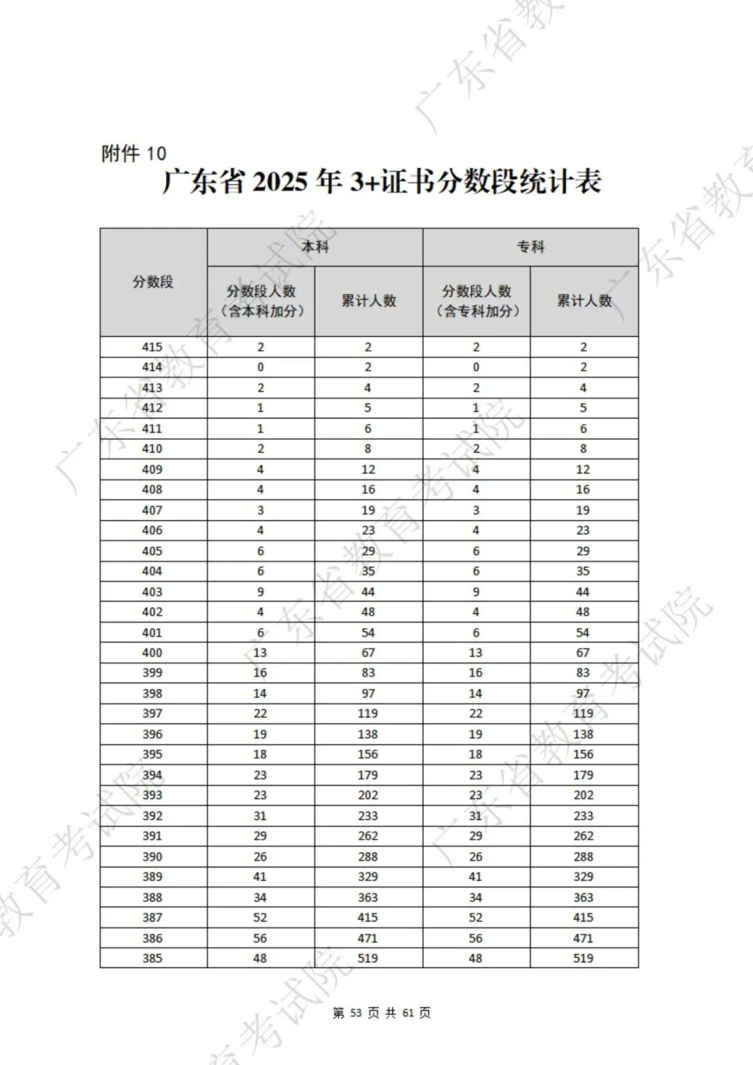 一分一段表