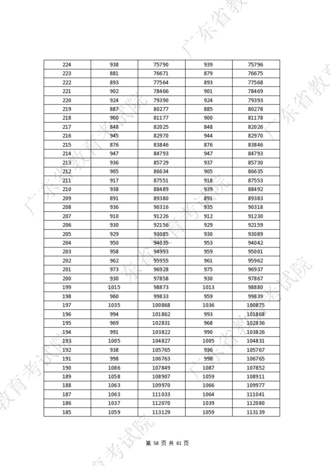 一分一段表第6张