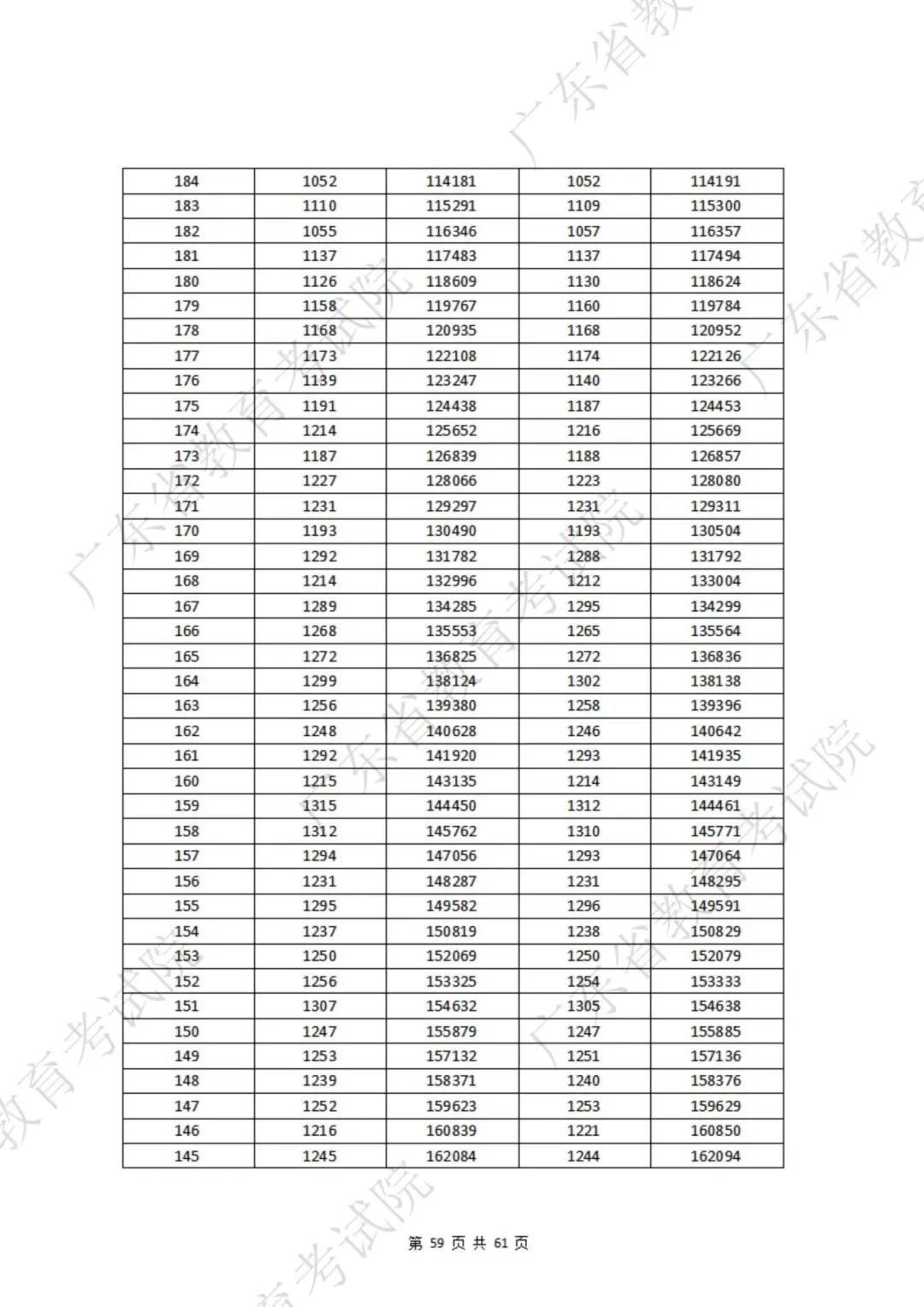 一分一段表第7张