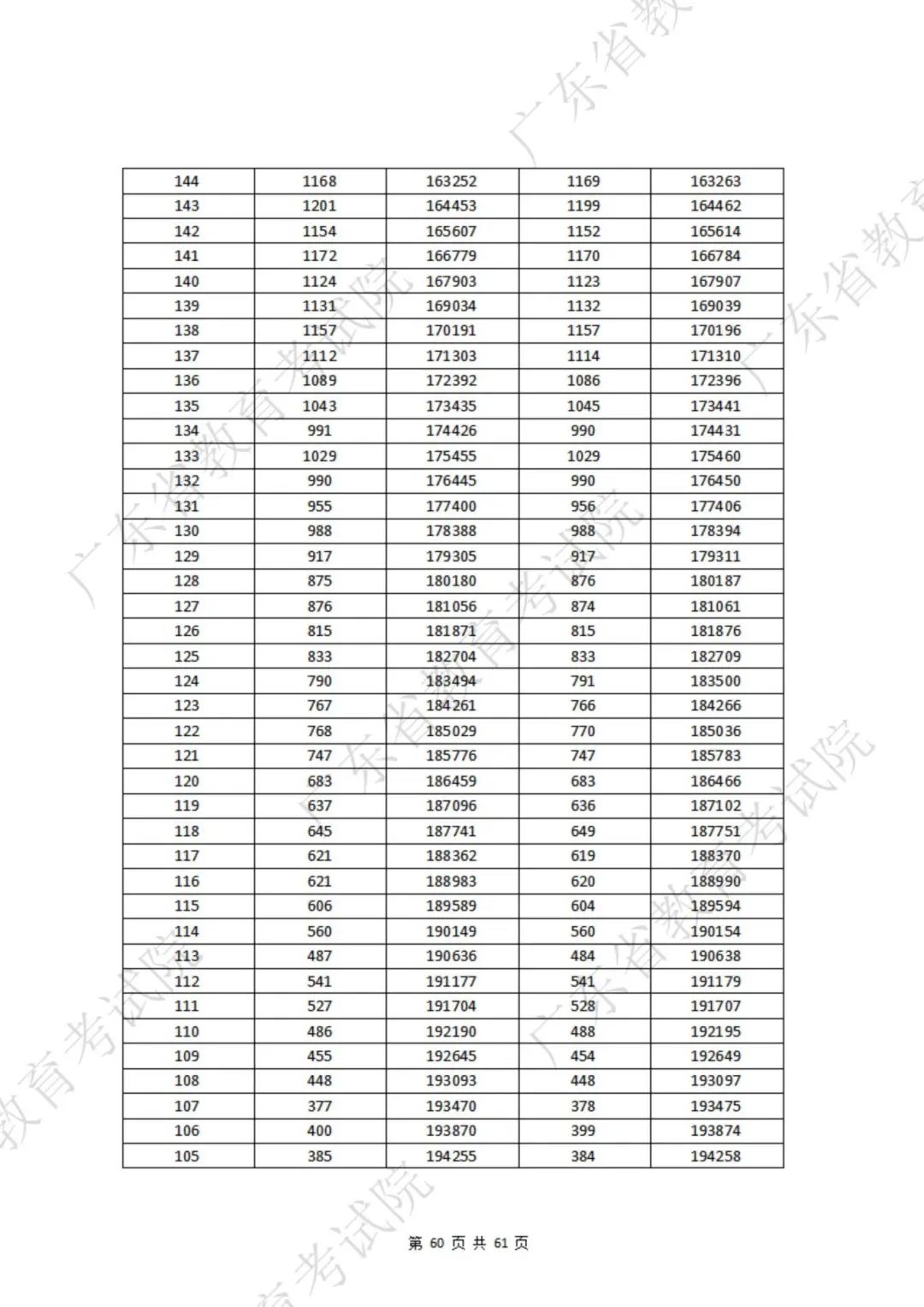 一分一段表第8张