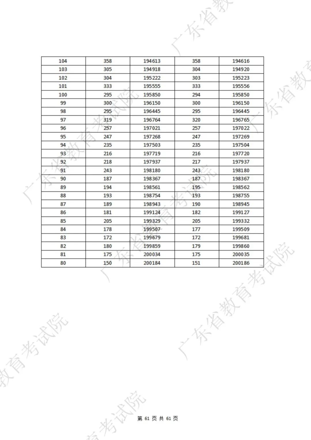 一分一段表第9张