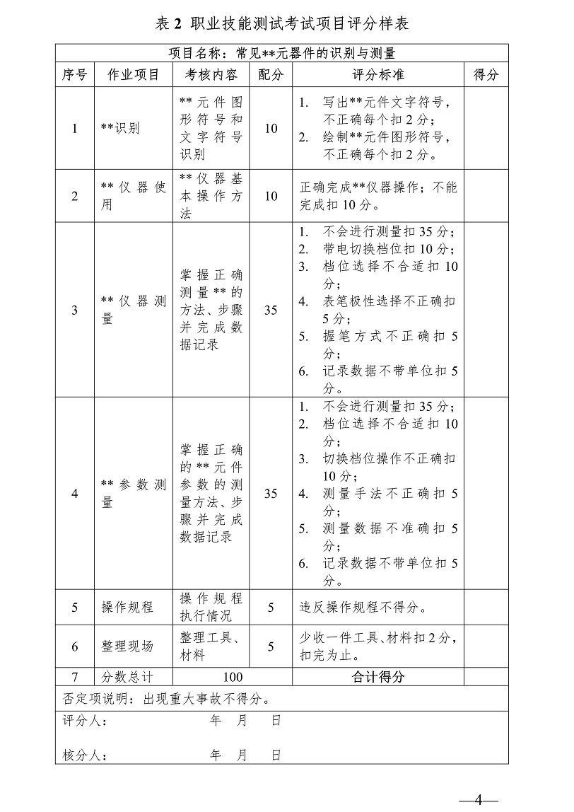 广东科技学院2025年“3+证书” 机器人工程专业职业技能测试大纲