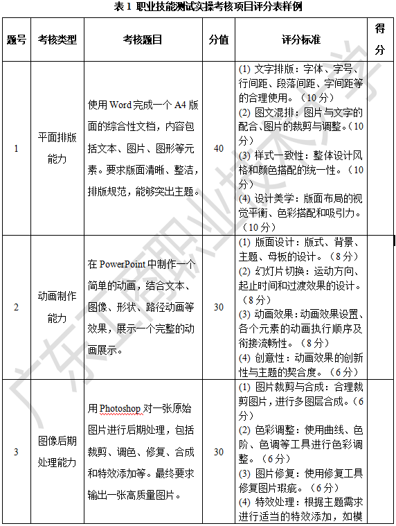 广东工商职业技术大学2025年 “3+专业技能课程证书”数字媒体技术专业职业技能测试大纲